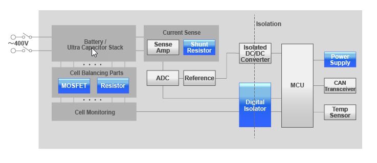 Block Diagram - ROHM Semiconductor Automotive Power Solutions Block Diagram - ROHM Semiconductor Automotive Power Solutions