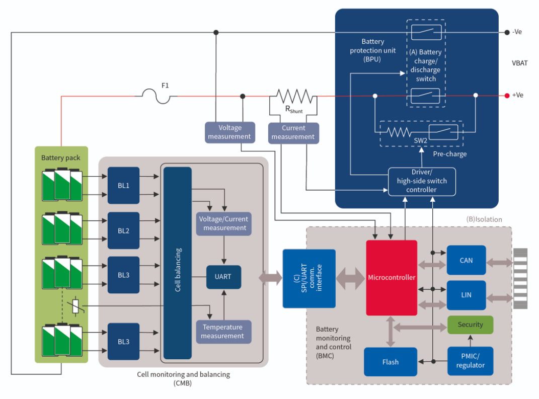 Block Diagram - Infineon Technologies Residential Energy Storage Systems (ESS)