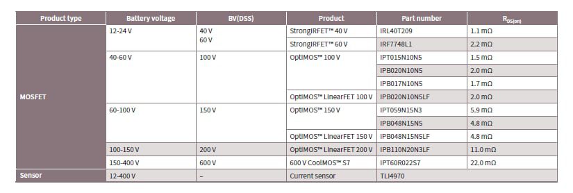 Chart - Infineon Technologies Residential Energy Storage Systems (ESS)