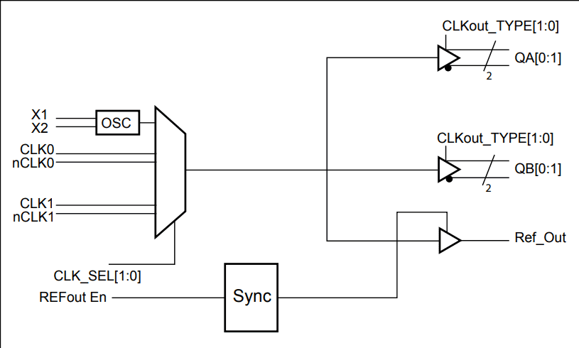 Block Diagram - Diodes Incorporated PI6C49S1504T Differential Fanout Buffer