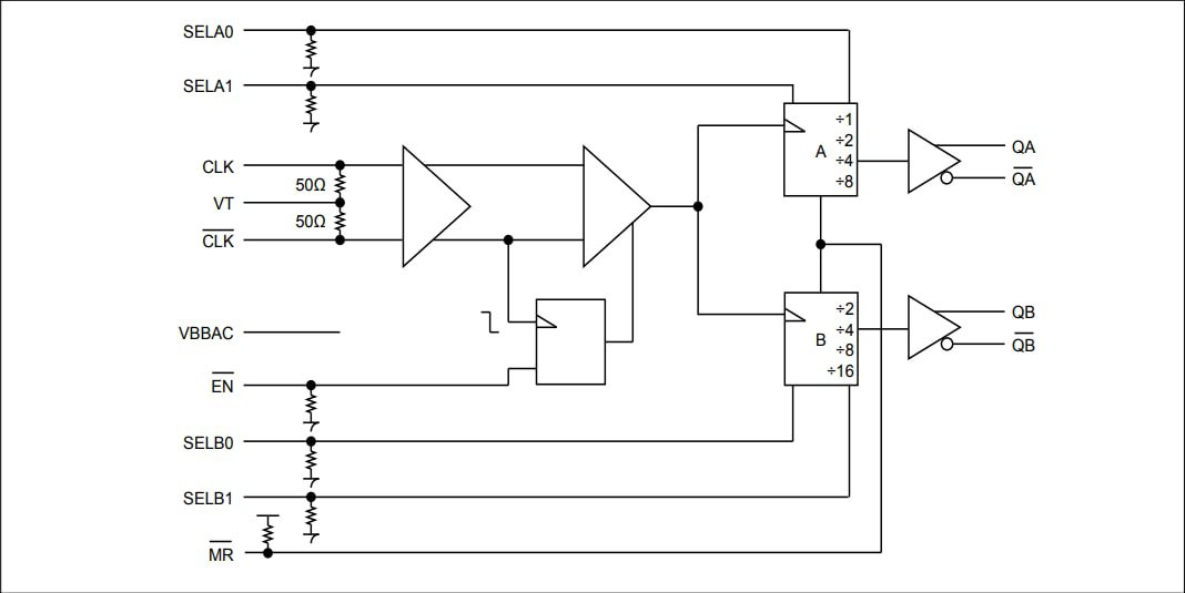 Block Diagram - Diodes Incorporated PI6C4911502D Differential Fanout Buffer