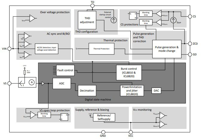 Block Diagram - ROHM Semiconductor 125°C I2C BUS EEPROMs for 2-Wire Automotive