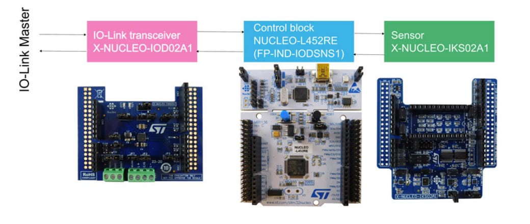 Block Diagram - STMicroelectronics P-NUCLEO-IOD02A1 STM32 Nucleo Pack