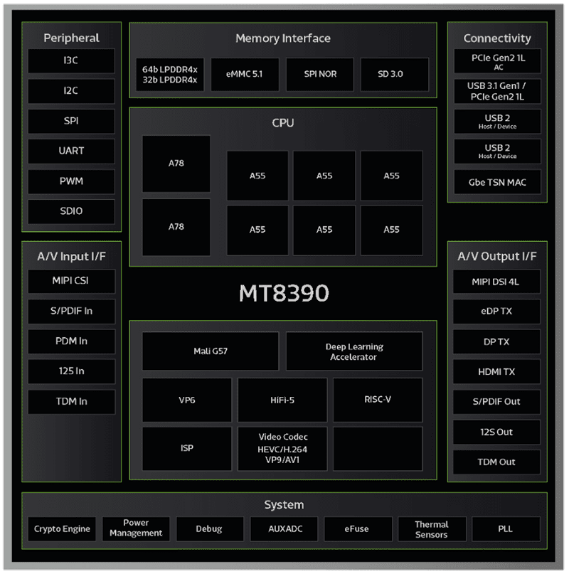 Block Diagram - MediaTek Genio 700 Edge-AI IoT Platform Evaluation Kit