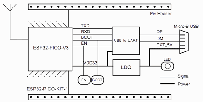 Block Diagram - Espressif Systems ESP32-PICO-KIT-1 Development Board