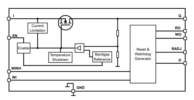 Block Diagram - Infineon Technologies TLS820F3EL V33 Demo Board