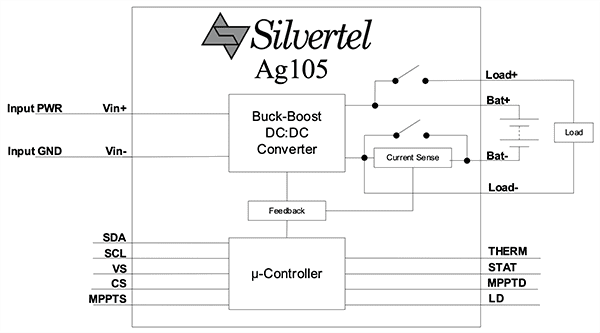 Block Diagram - Silvertel Ag105 Miniature Lithium-ion Charge Controller