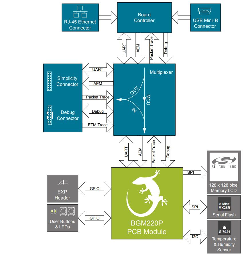 Block Diagram - Texas Instruments ISO6741DWEVM Evaluation Module