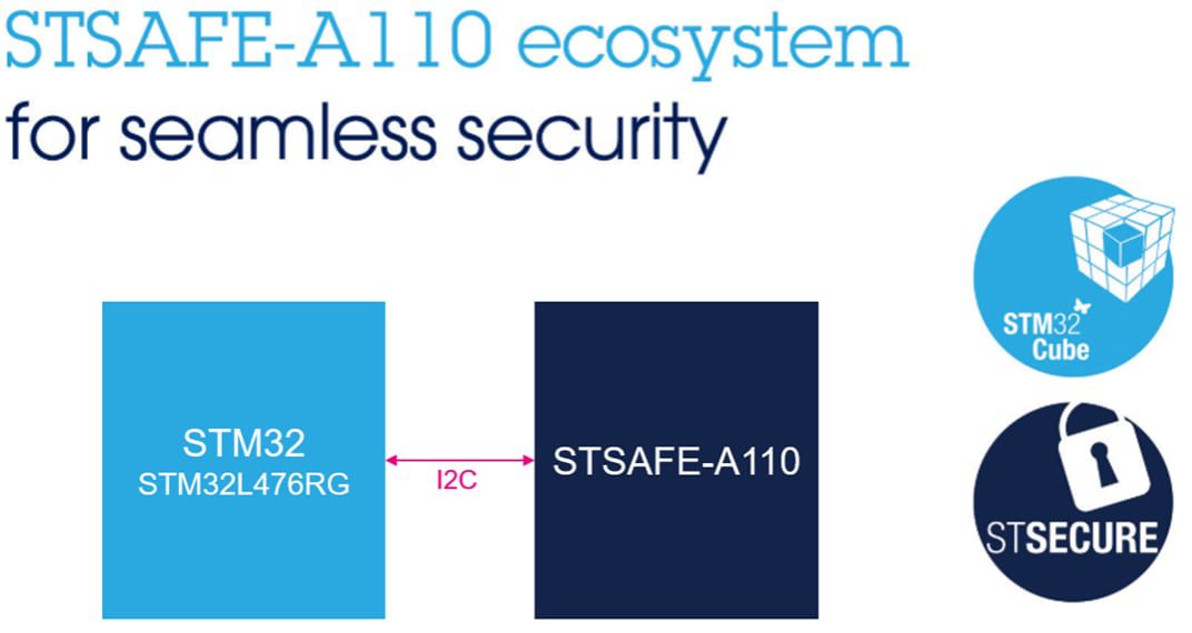 Block Diagram - STMicroelectronics Secure Authentication Solution