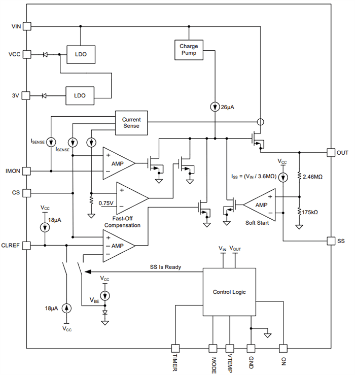 Block Diagram - Monolithic Power Systems (MPS) MP5048A Hot-Swap Intelli-Fuse Solution