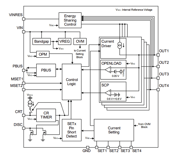 Block Diagram - ROHM Semiconductor BD18347AEFV-M Constant Current LED Driver Block Diagram - ROHM Semiconductor BD18347AEFV-M Constant Current LED Driver