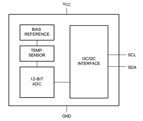Block Diagram - NXP Semiconductors P3T1035UK/P3T2030UK Digital Temperature Sensors