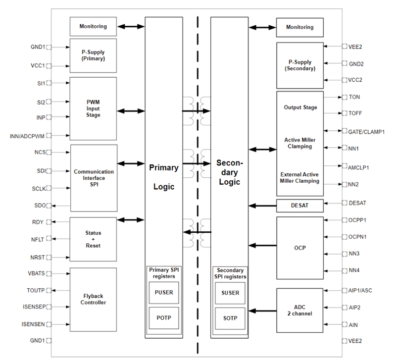 Block Diagram - Infineon Technologies EiceDRIVER™ 1EDI3050AS Evaluation Board Block Diagram - Infineon Technologies EiceDRIVER™ 1EDI3050AS Evaluation Board