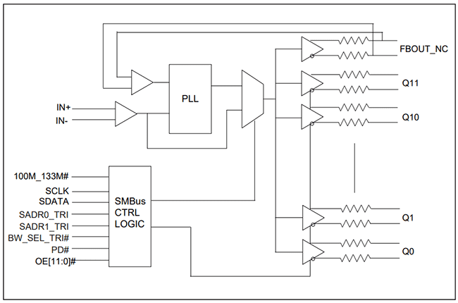 Block Diagram - Diodes Incorporated PI6CBE33123 Low-Power PCIe® Clock Buffer