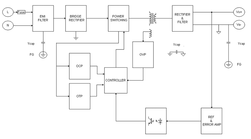 Block Diagram - Cincon CBM70S 70W AC-DC Brick Power Supplies