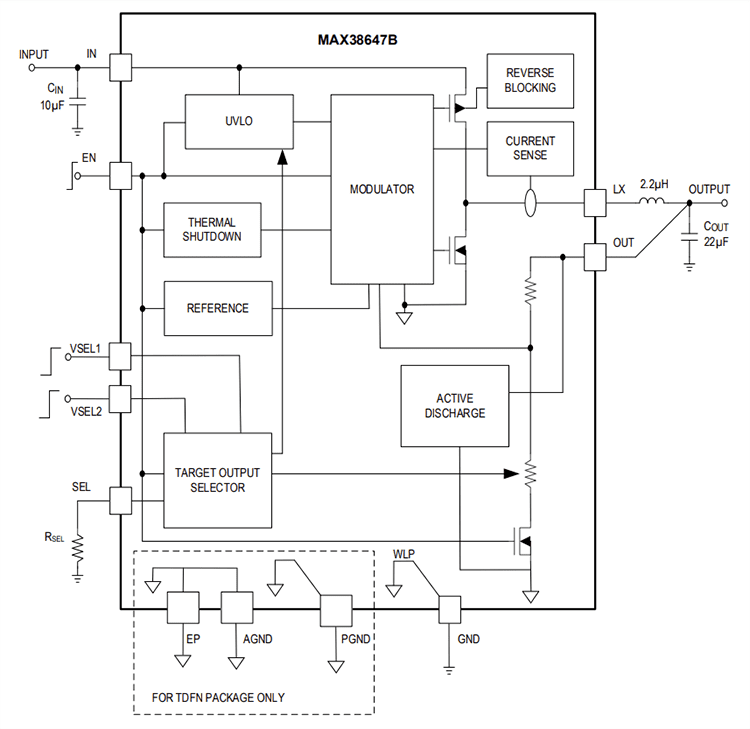 Block Diagram - Analog Devices / Maxim Integrated MAX38647B Miniature nanoPower Buck Converters