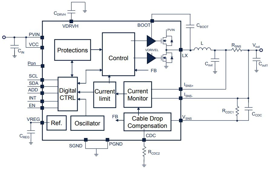 Block Diagram - STMicroelectronics STPD01 Programmable Synchronous Buck Converter