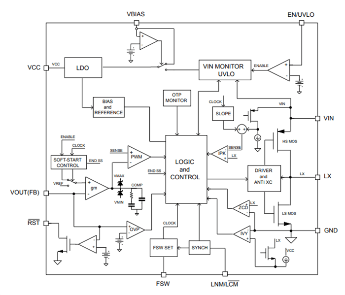 Block Diagram - STMicroelectronics L7983 Synchronous Step-Down Switching Regulators