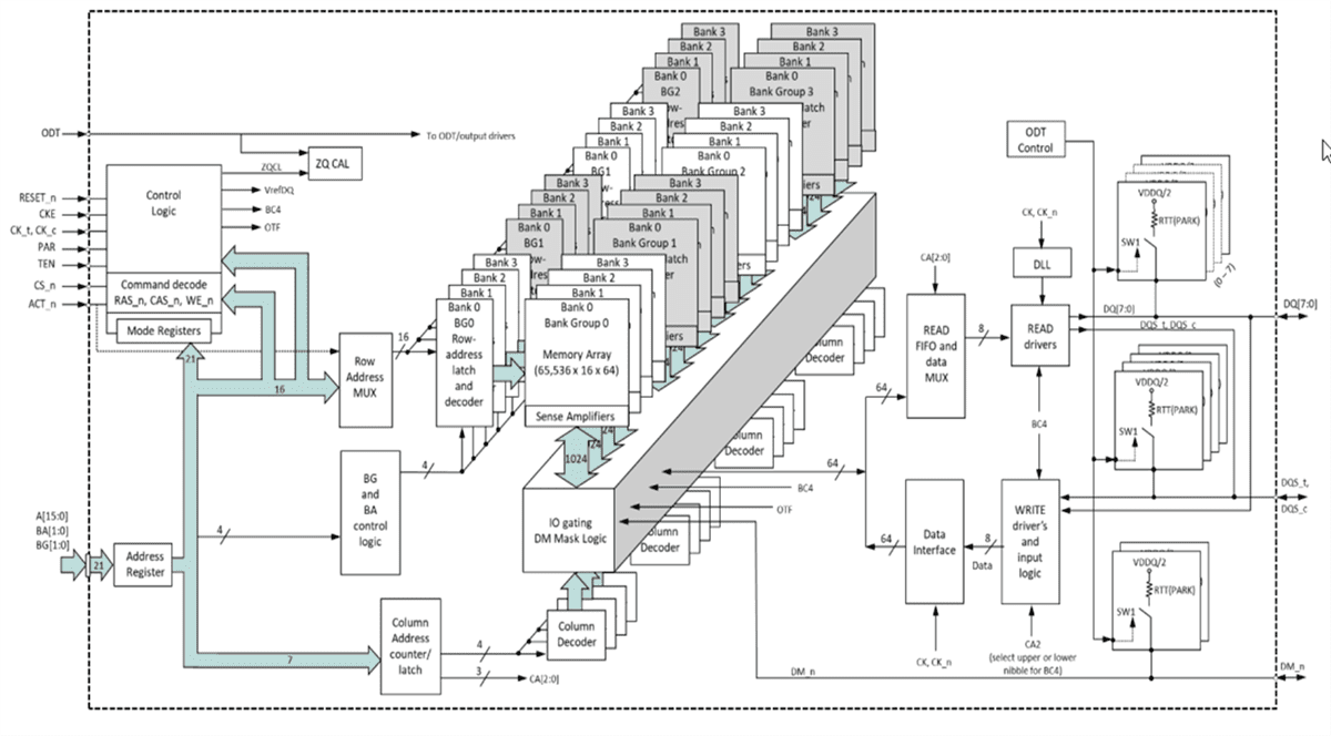 Block Diagram - Everspin Technologies EMD4E001G Spin-Transfer Torque MRAM