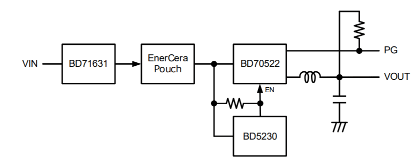 Block Diagram - ROHM Semiconductor REFLVBMS001-EVK-001 Collaboration Board