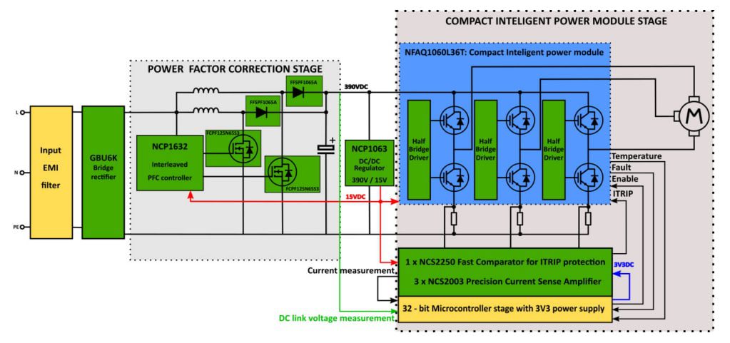 onsemi SECO-1KW-MDK-GEVK Motor Development Kit