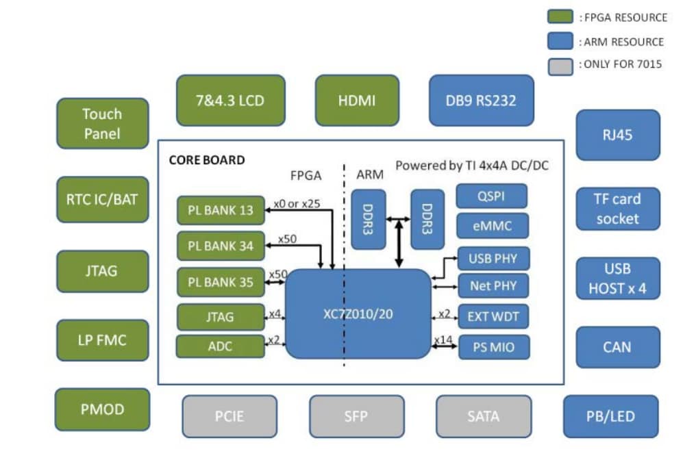 Block Diagram - Infineon Technologies EVAL-PFC5KIKWWR5SYS Evaluation Board