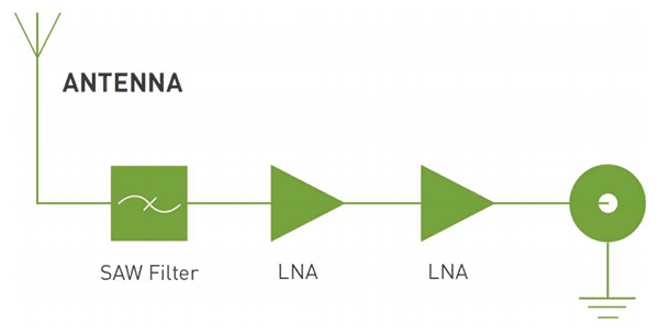Block Diagram - Taoglas Raptor III 7-in-1 Shark Fin Combination Antenna