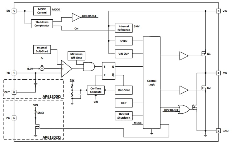Block Diagram - Diodes Incorporated AP61300Q/AP61302Q Synchronous Buck Converters