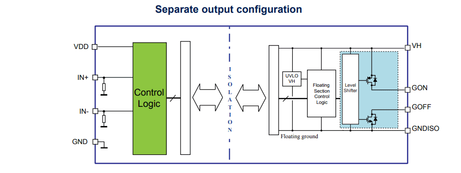 Block Diagram - STMicroelectronics STGAP2HS 4A Single Gate Driver