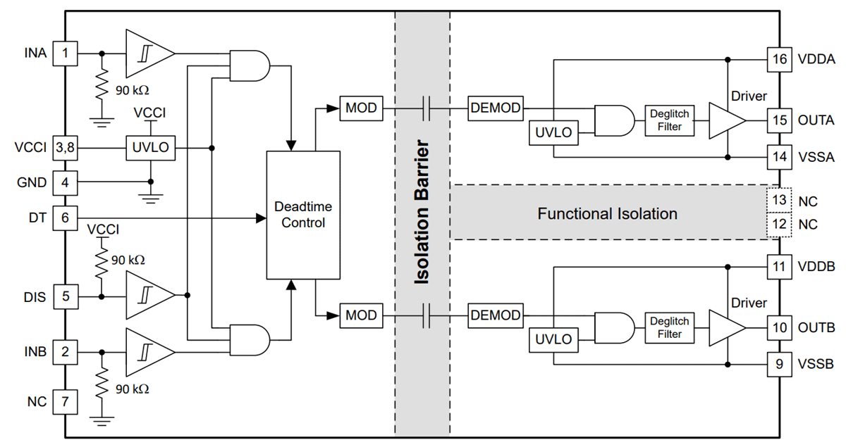 Block Diagram - Texas Instruments UCC21550-Q1 Dual-Channel Gate Drivers