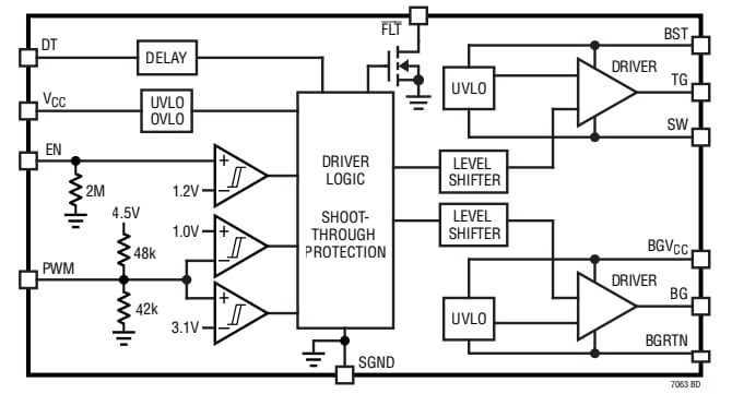 Block Diagram - Analog Devices Inc. LTC7063 Half-Bridge Drivers