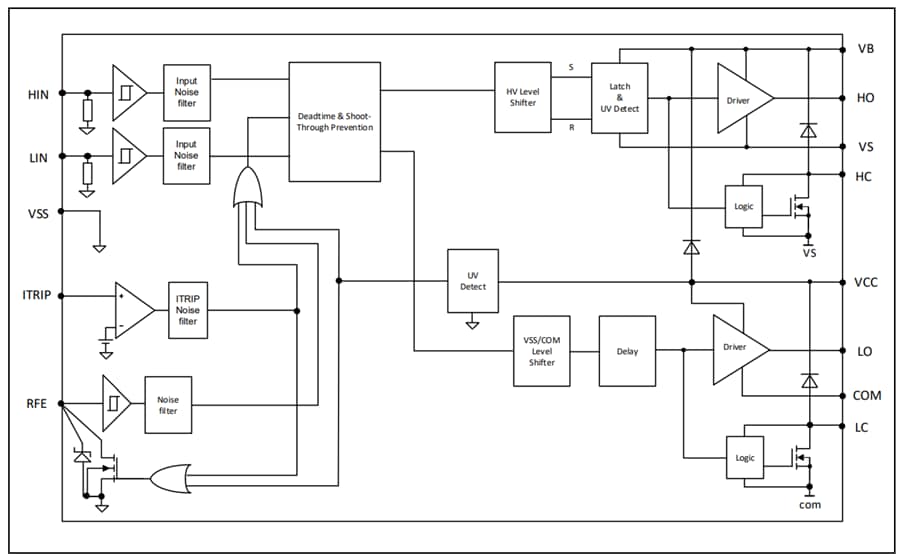 Block Diagram - Infineon Technologies EiceDRIVER™ 1200V High-Side and Low-Side Drivers