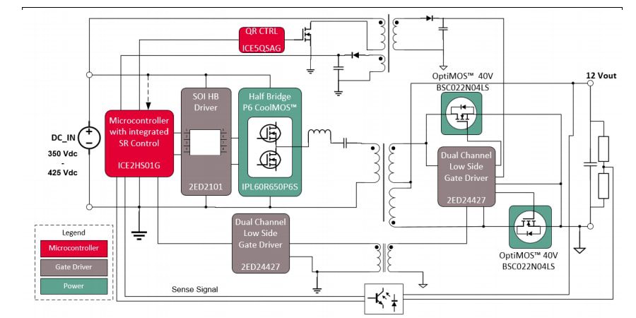 Block Diagram - Infineon Technologies EVAL 2ED2101 HB-LLC Evaluation Board