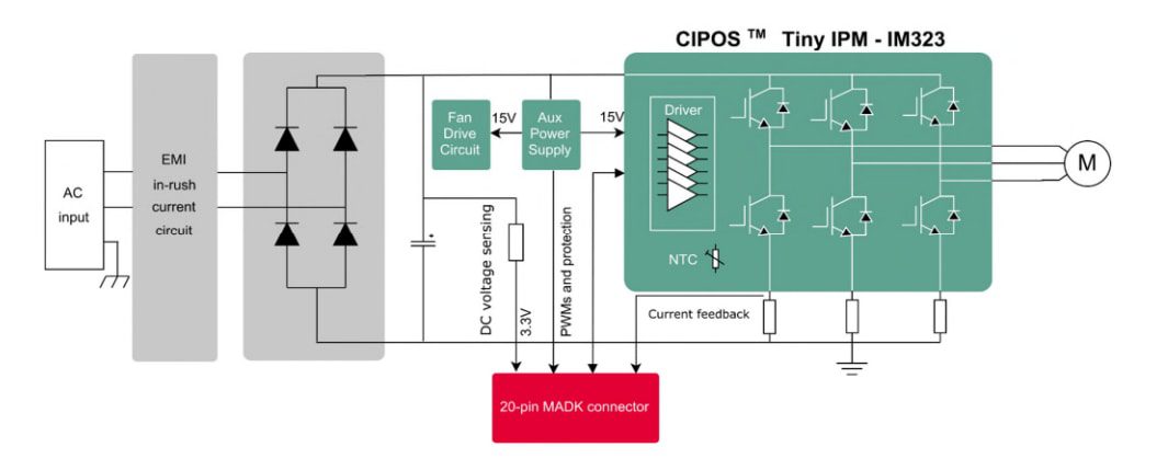 Block Diagram - Infineon Technologies EVAL-M1-IM323 Evaluation Board