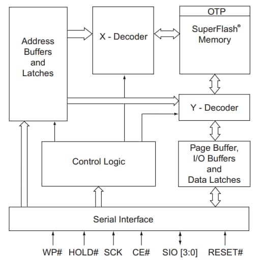 Block Diagram - Microchip Technology 2-Mbit SST26VF020A NOR Flash