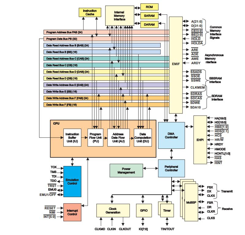 Block Diagram - Analog Devices / Maxim Integrated MAX20459 Automotive Step-Down Converter