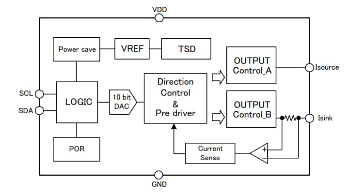 Block Diagram - ROHM Semiconductor Bi-Directional VCM Drivers for Auto Focus