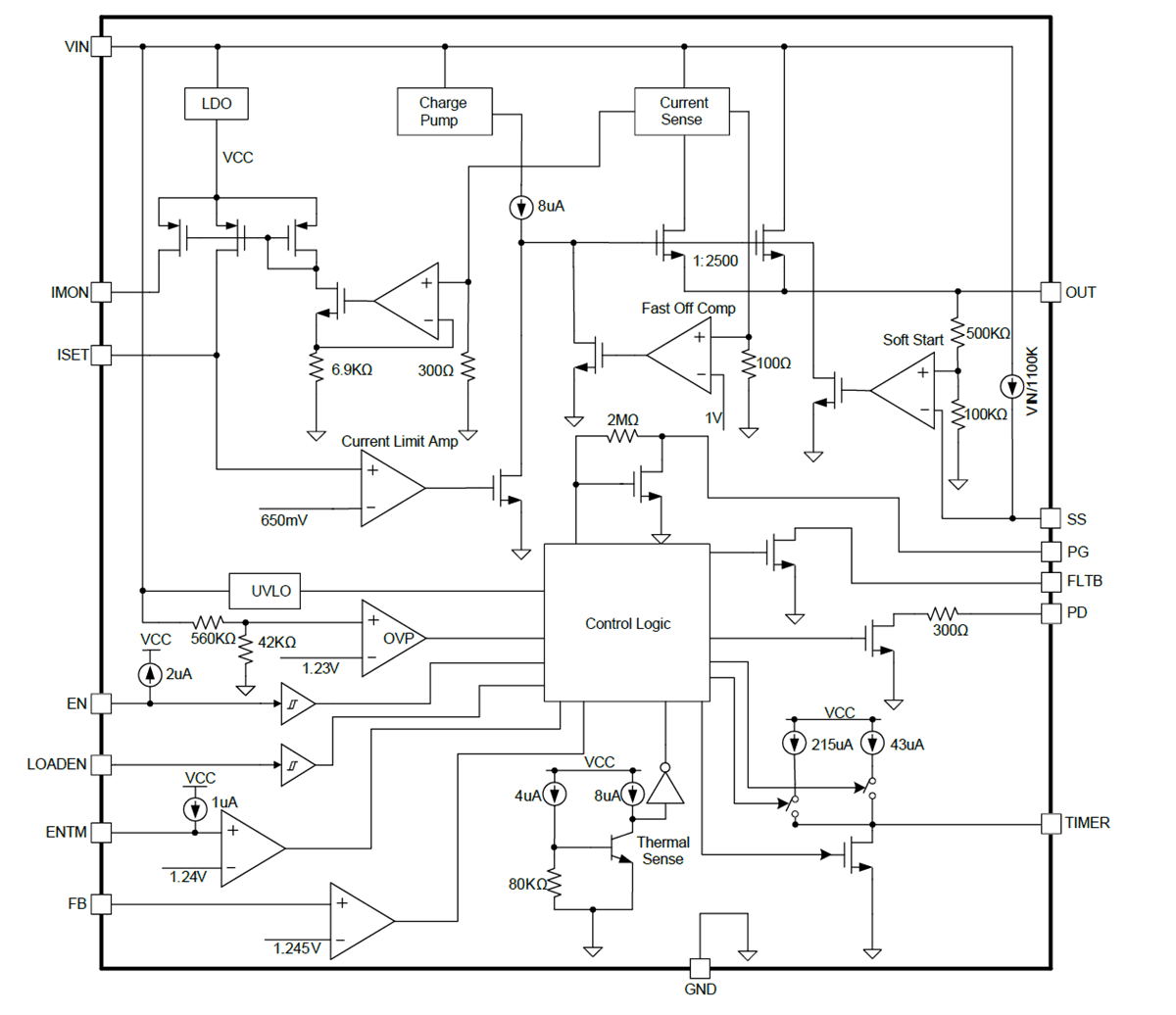 Block Diagram - Monolithic Power Systems (MPS) MP5025A Hot-Swap Protection Devices