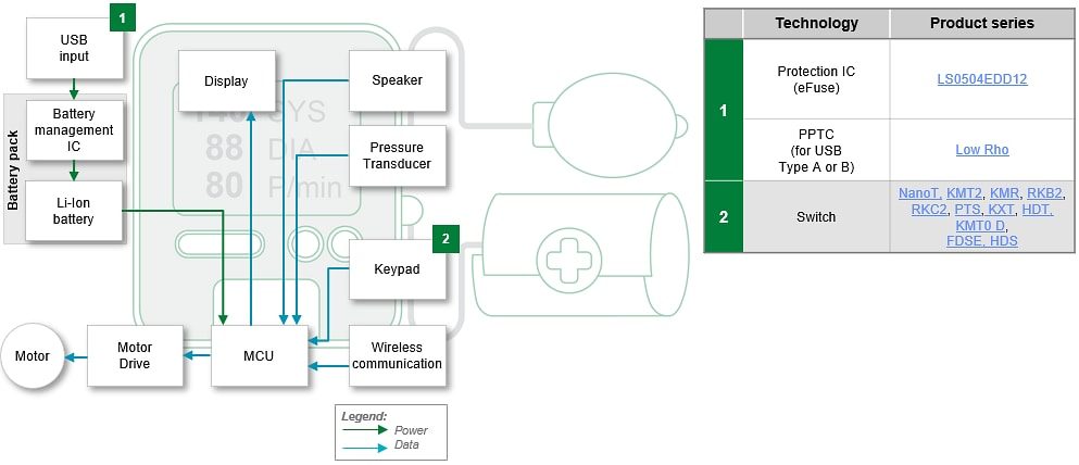 Littelfuse Portable Medical Devices & Connected Health