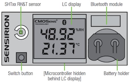 Sensirion SHT4x Smart Gadget