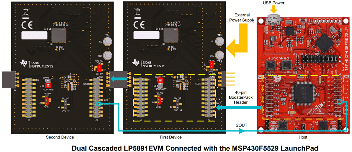 Texas Instruments LP5891EVM Evaluation Module
