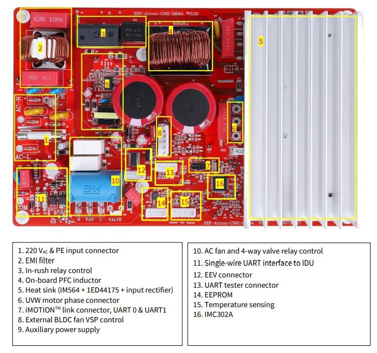 Infineon Technologies REF-AIRCON-C302A-IM564 Reference Design Kit