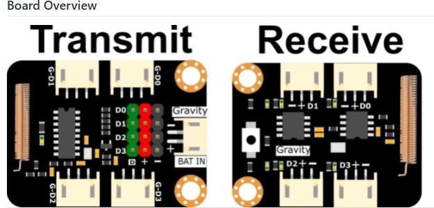 DFRobot Gravity Digital Wireless Transmit Switch (433MHz)