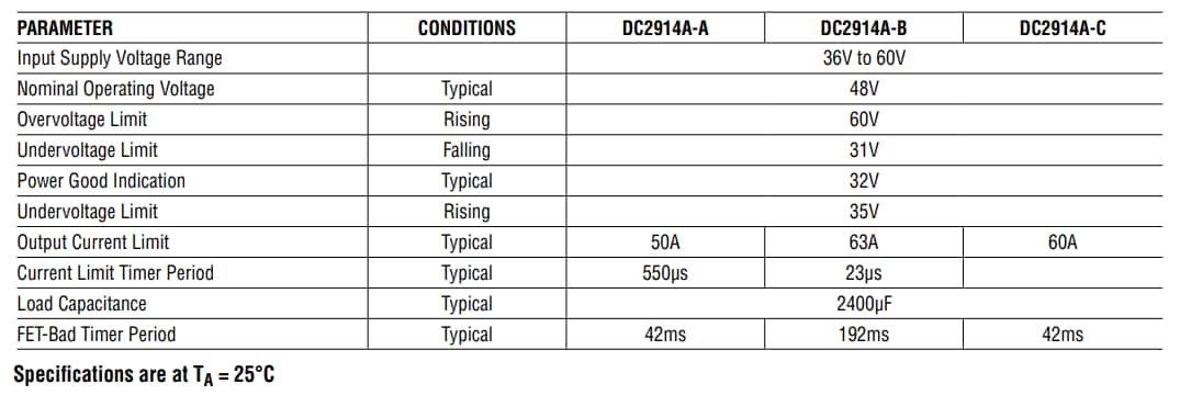 Chart - Analog Devices Inc. LTC4238 Demo Boards DC2914A-A/B/C