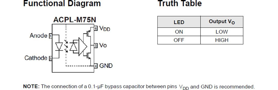 Block Diagram - Broadcom ACPL-M75N High-Speed Digital CMOS Optocoupler