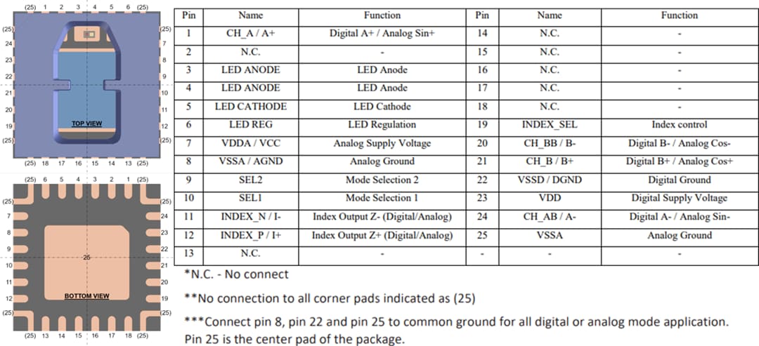 Broadcom AEDR-98x0 Reflective Incremental Encoders