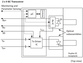 Block Diagram - Broadcom AFBR-58x3xxZ 125MBd Fast Ethernet Transceivers