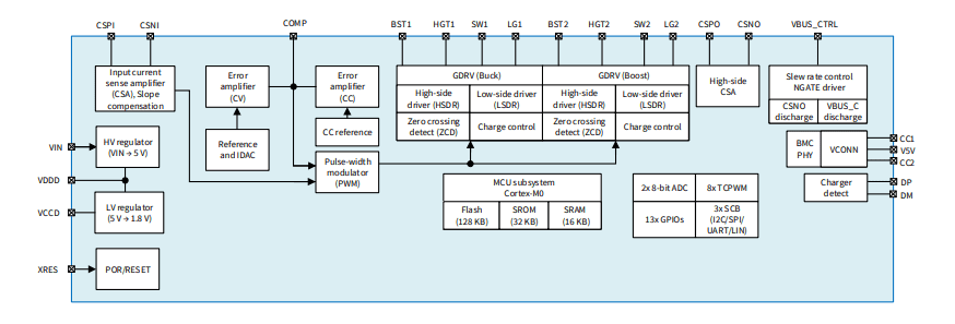 Block Diagram - Infineon Technologies EZ-PD™ CCG7SC USB-C PD & DC-DC Controllers