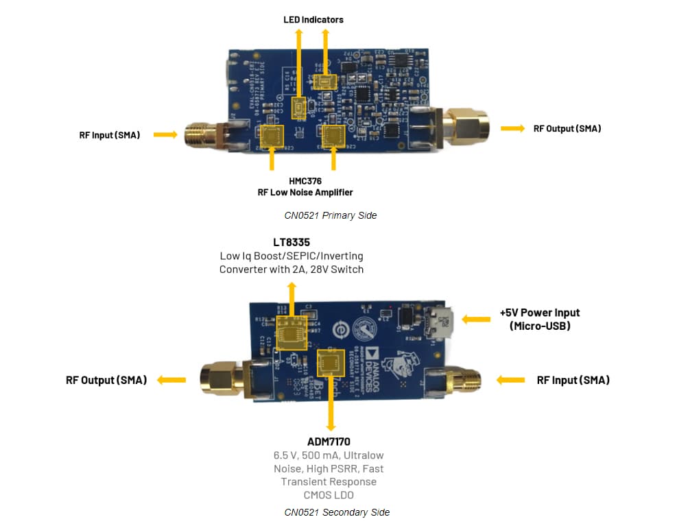 Analog Devices Inc. EVAL-CN0521-EBZ Evaluation Board