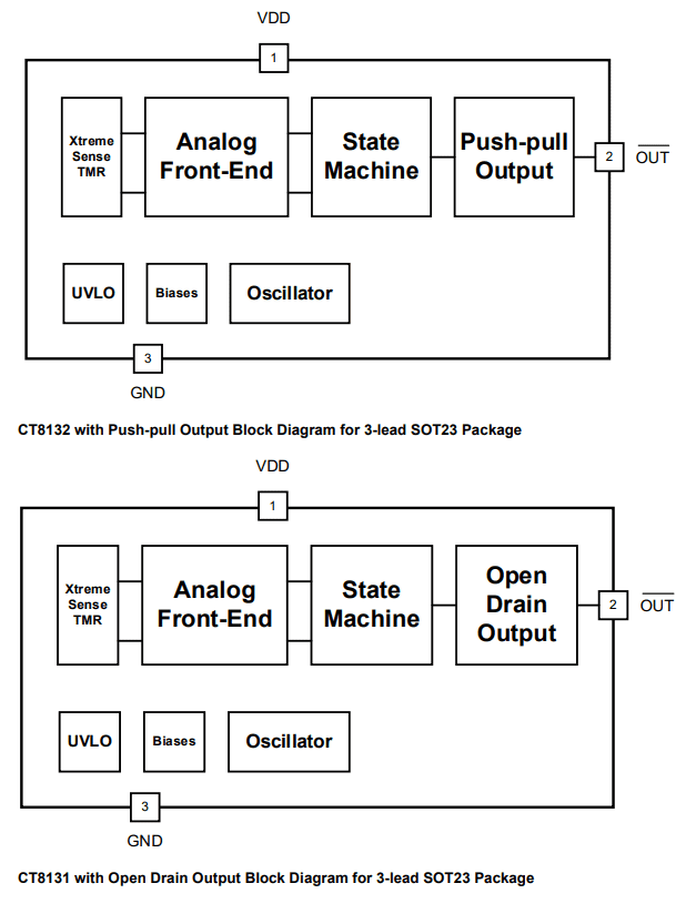 Block Diagram - Allegro MicroSystems CT813x TMR Digital Latches